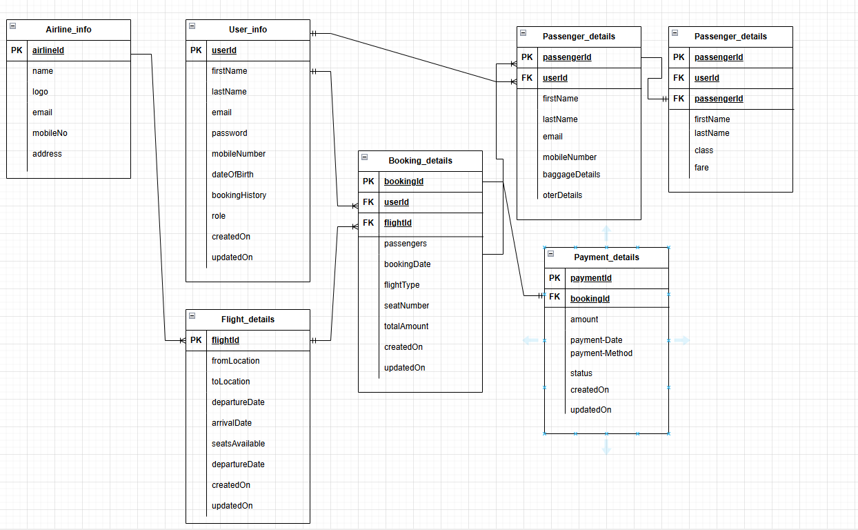 ERD Diagram